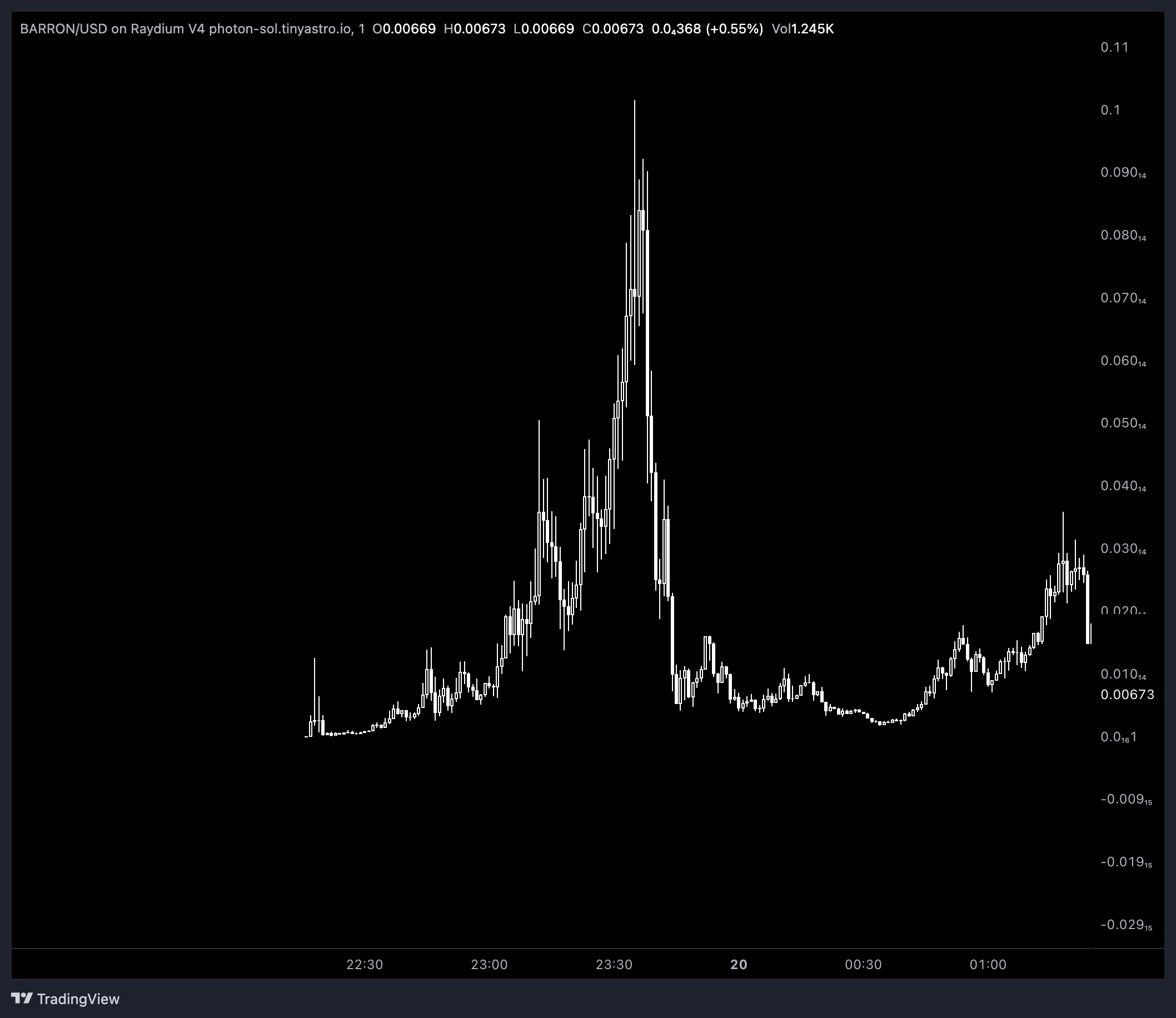 Coin Launch Image 1