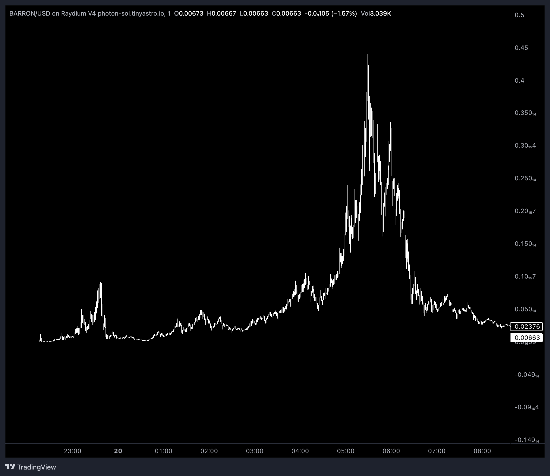 Coin Launch Image 2